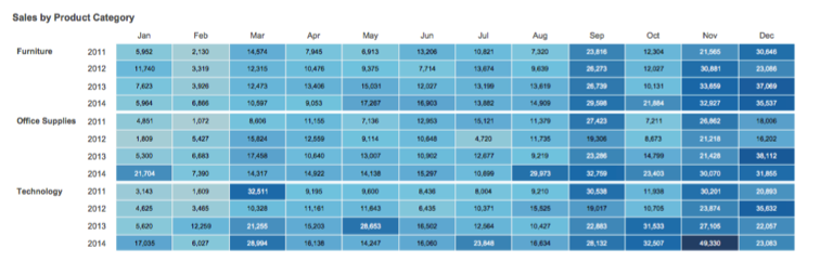 Massa Inc Chart - Sales By Product Category