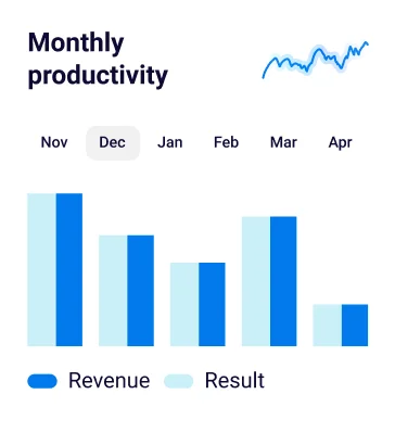 Predictive Modeling Chart Example