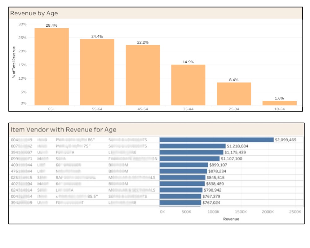 Tableau Revenue Chart - Example